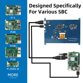 iPistBit touch close-up showing capacitive 5-point surface for responsive interaction