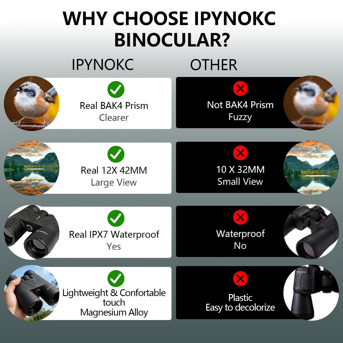 IPYNOKC used in field birdwatching for clear distant subject identification