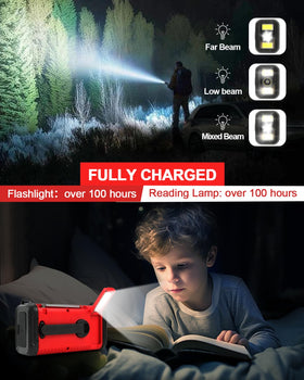 iRonsnow Condor flashlight modes display for bright multi-mode signaling