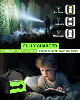 iRonsnow Condor flashlight modes displayed demonstrating long-range and SOS lighting