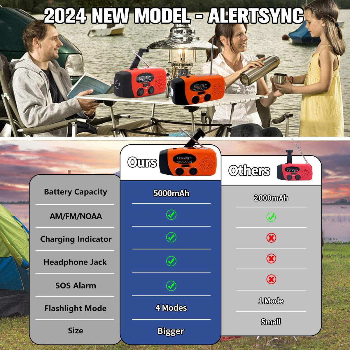 iRonsnow NOAA weather radio provides up-to-date forecasts for outdoor trips.