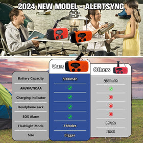 iRonsnow NOAA weather radio provides up-to-date forecasts for outdoor trips.