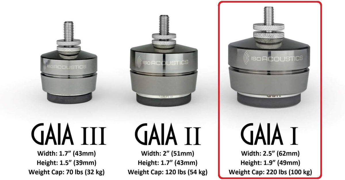 Gaia I isolation foot side view with compact footprint for stable setup.