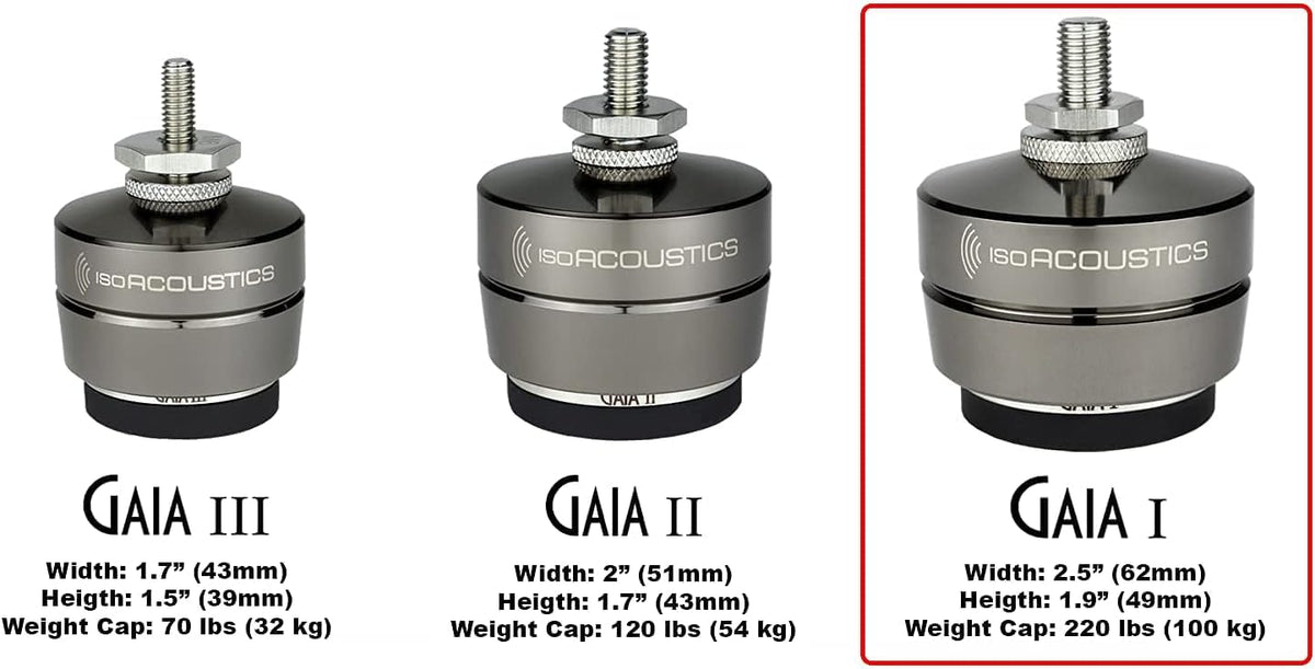 IsoAcoustics Gaia I side view highlights discreet footprint and sturdy build.