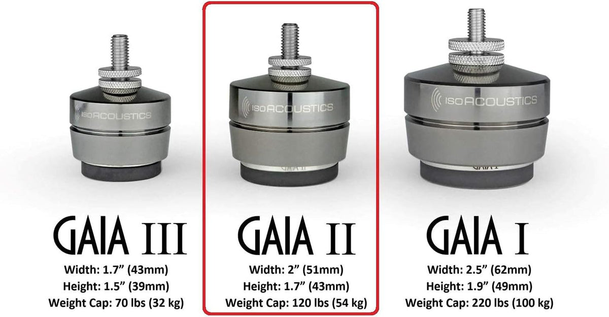 Gaia II machined dark chrome housing adds aesthetics to audio gear.
