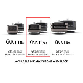 Gaia II Neo close-up shows durable isolation design for cleaner audio.