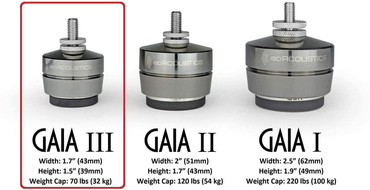 Gaia III feet stabilizing a subwoofer for crisper bass