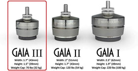 Gaia III feet stabilizing a subwoofer for crisper bass