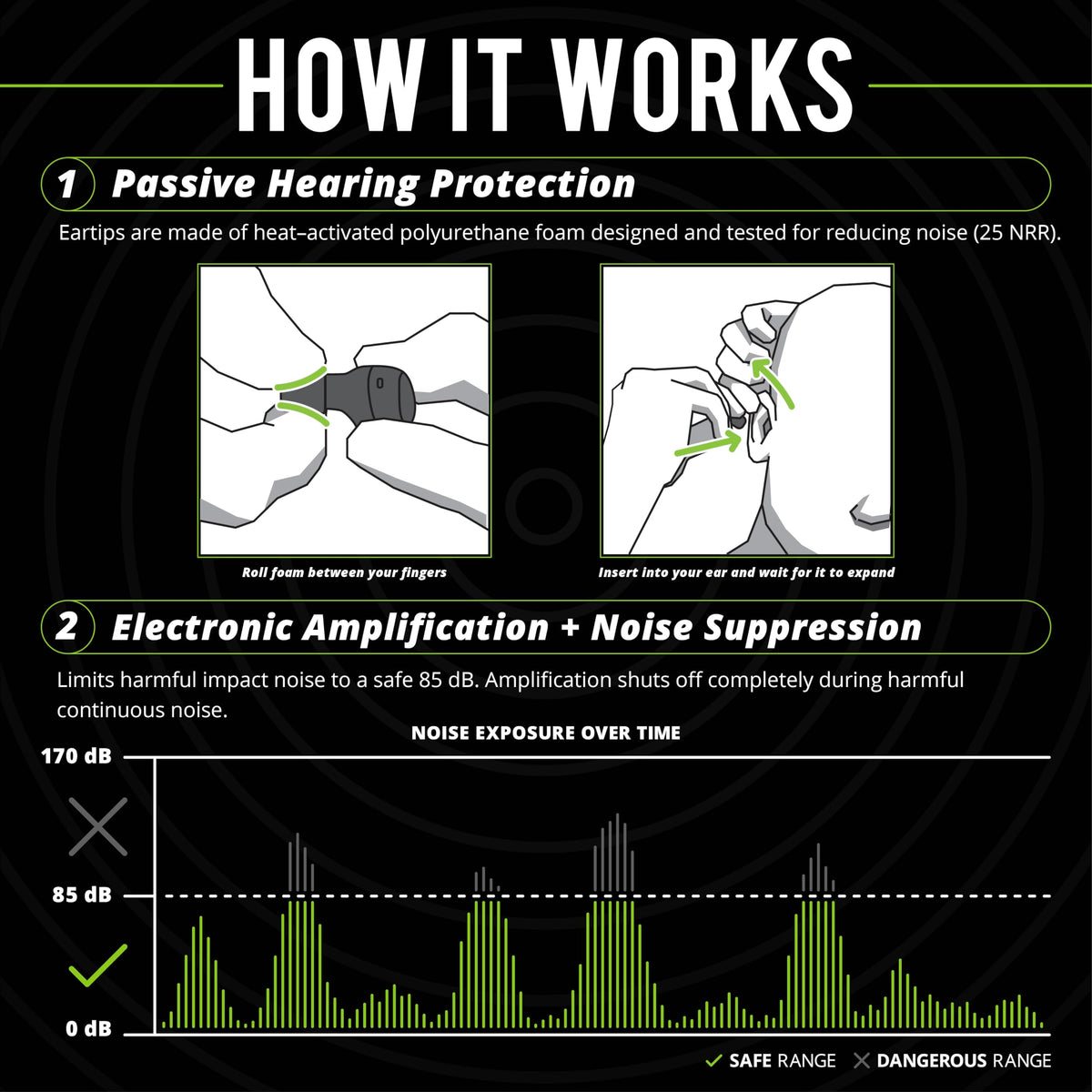 ISOtunes Free Aware IP67-rated earbuds resist sweat and dust during rugged work.