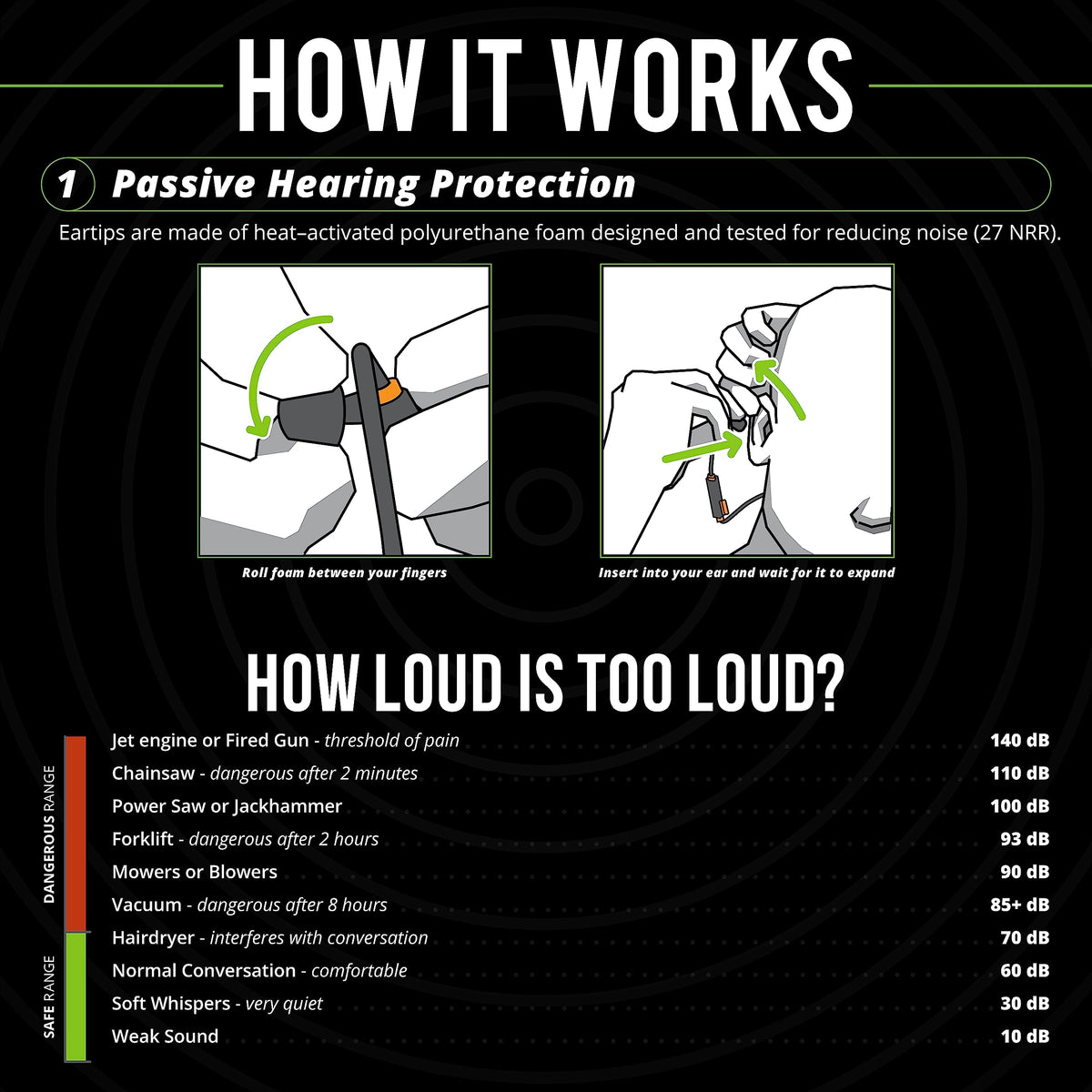 ISOtunes PRO 2.0 delivers 16+ hour battery for long shifts