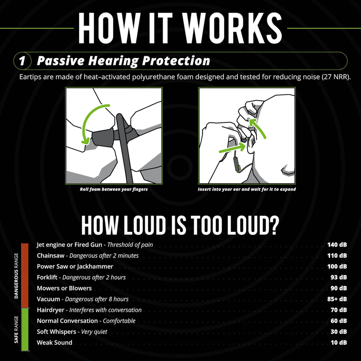 ISOtunes PRO 3.0 delivers 20+ hours of playback per charge.