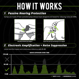 ISOtunes Pro Aware 10-hour battery supports all-day use.