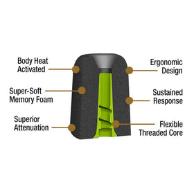ISOtunes Trilogy tips shown compatible with Xtra and Wired devices