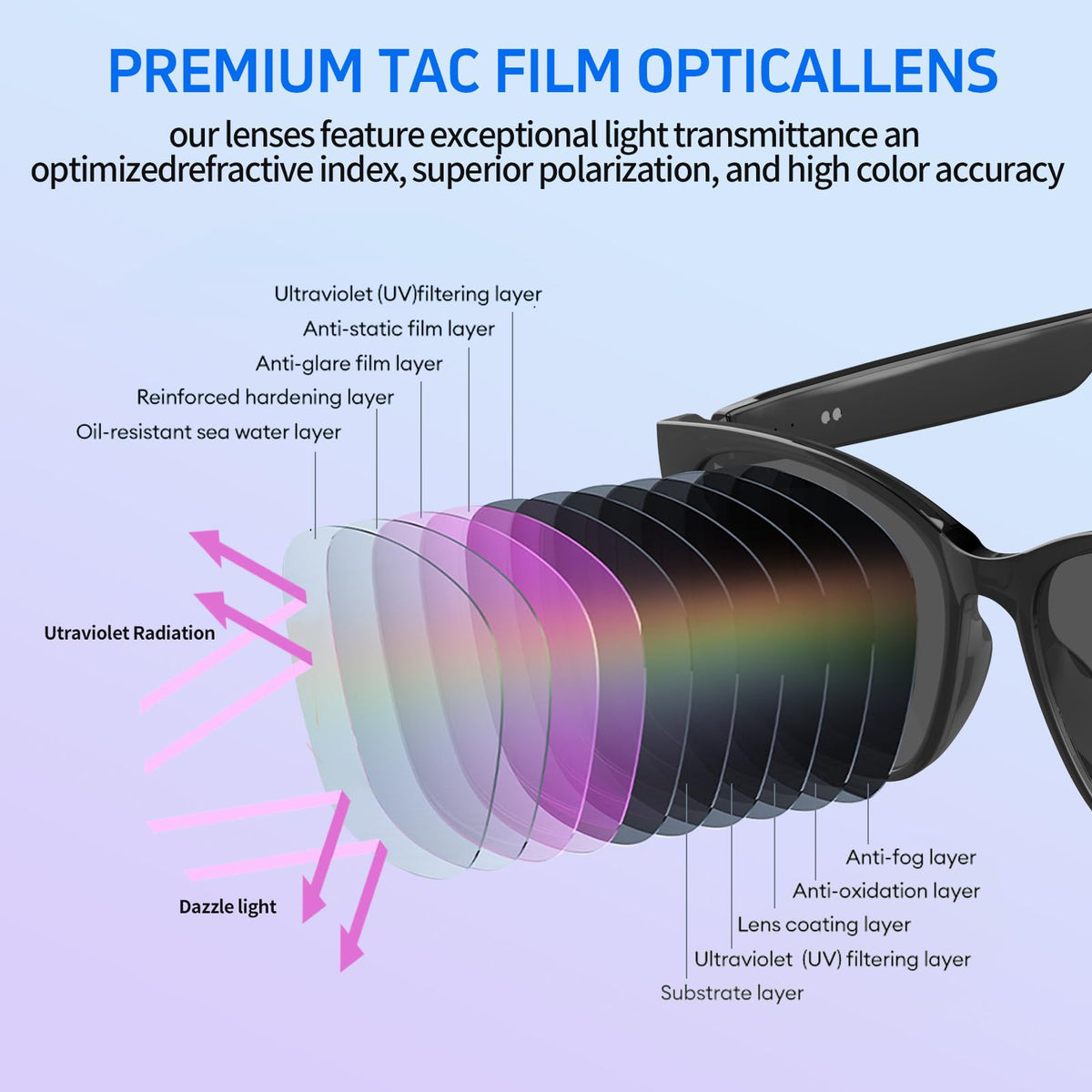 ITHUGE AI Smart Translation Glasses Bluetooth setup showing stable device pairing for smooth translation