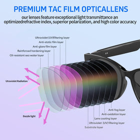 ITHUGE AI Smart Translation Glasses Bluetooth setup showing stable device pairing for smooth translation