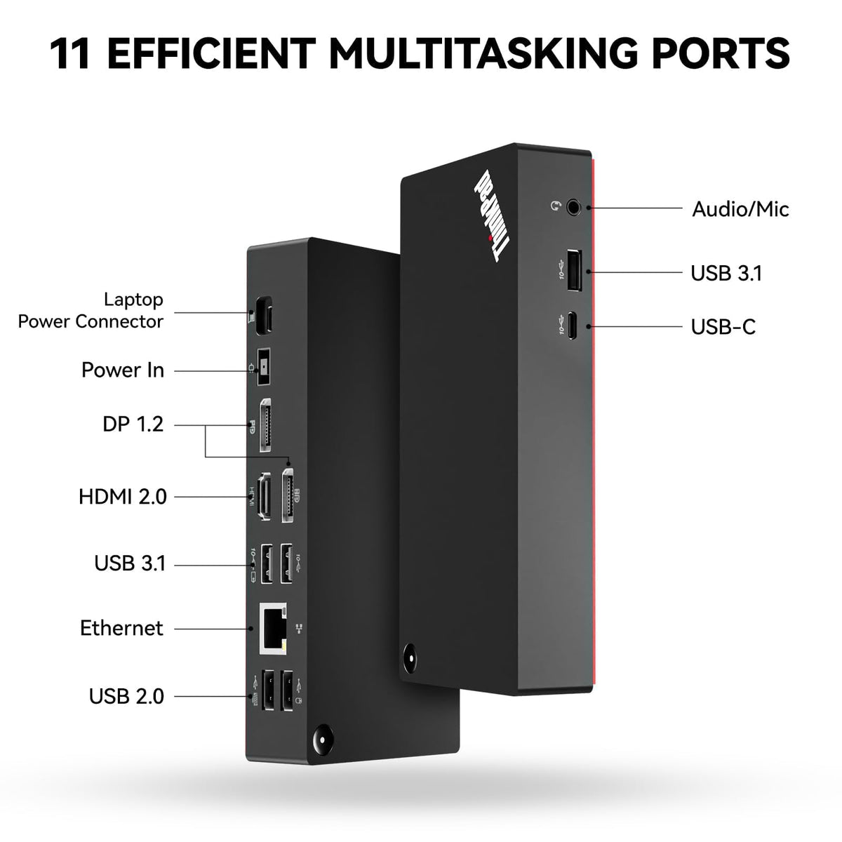 ITSPWR Thinkpad 40AY0090 dock ports closeup showing USB-C and HDMI access.
