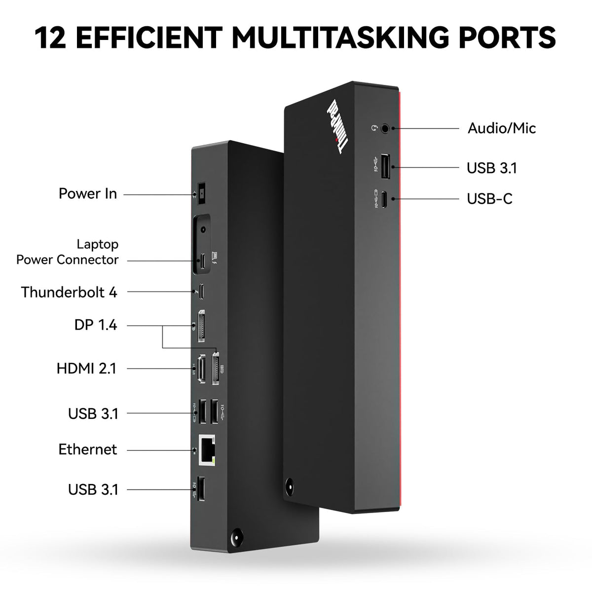 ITSPWR dock ports layout ready for easy peripheral expansion