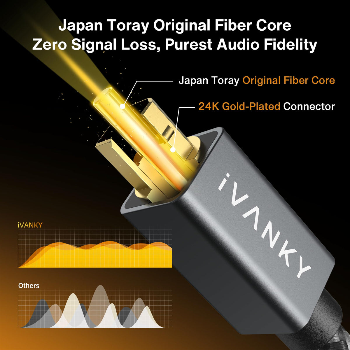 IVANKY cable with 24K gold-plated connectors for lasting conductivity.