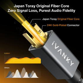 IVANKY cable with 24K gold-plated connectors for lasting conductivity.