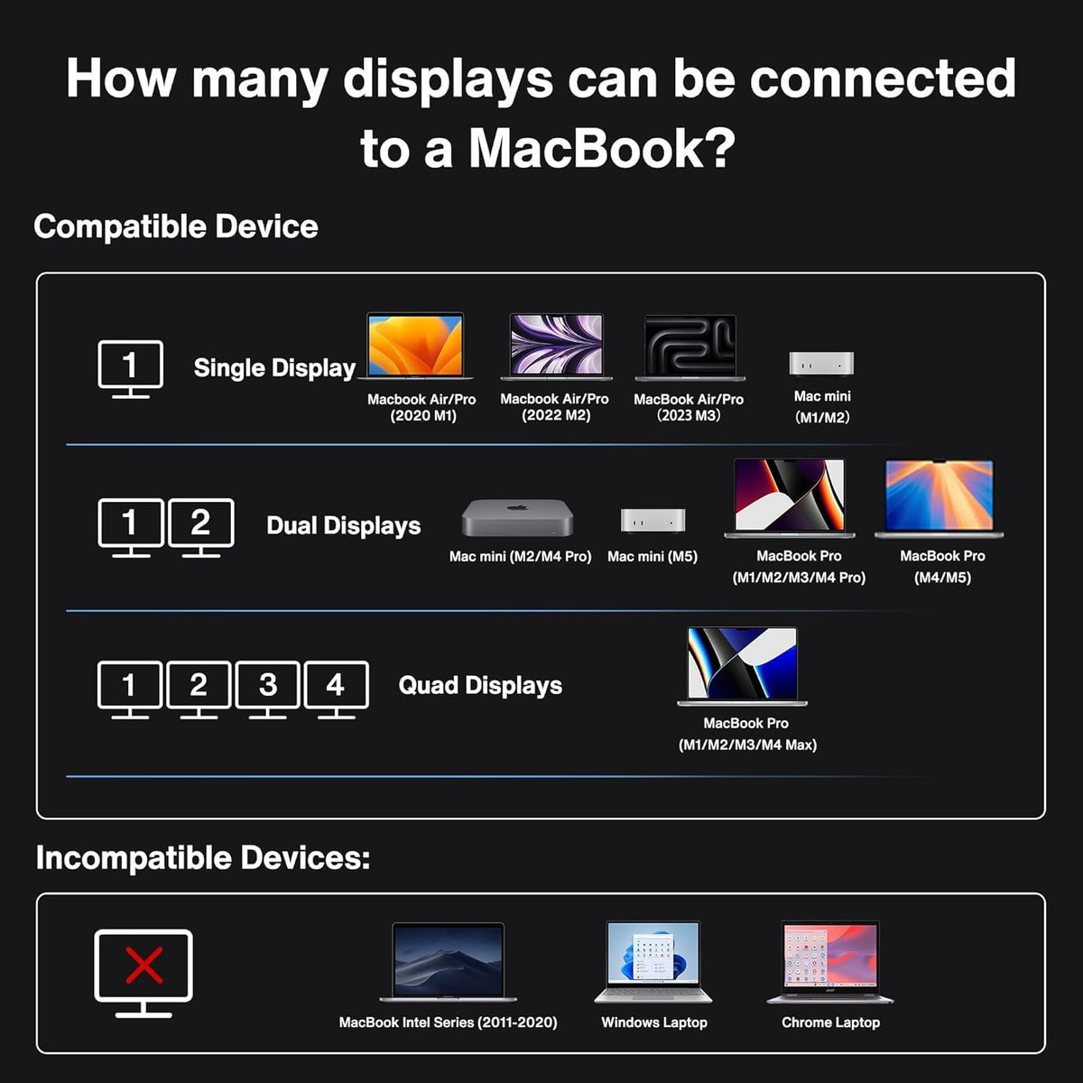 iVANKY FusionDock Max 1 exclusive M-series Mac compatibility