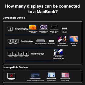 iVANKY FusionDock Max 1 exclusive M-series Mac compatibility