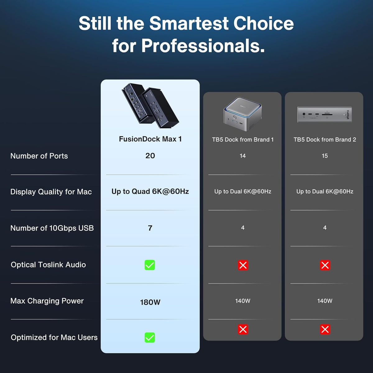 iVANKY FusionDock Max 1 SD 4.0 slot for rapid media transfer