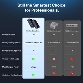 iVANKY FusionDock Max 1 SD 4.0 slot for rapid media transfer