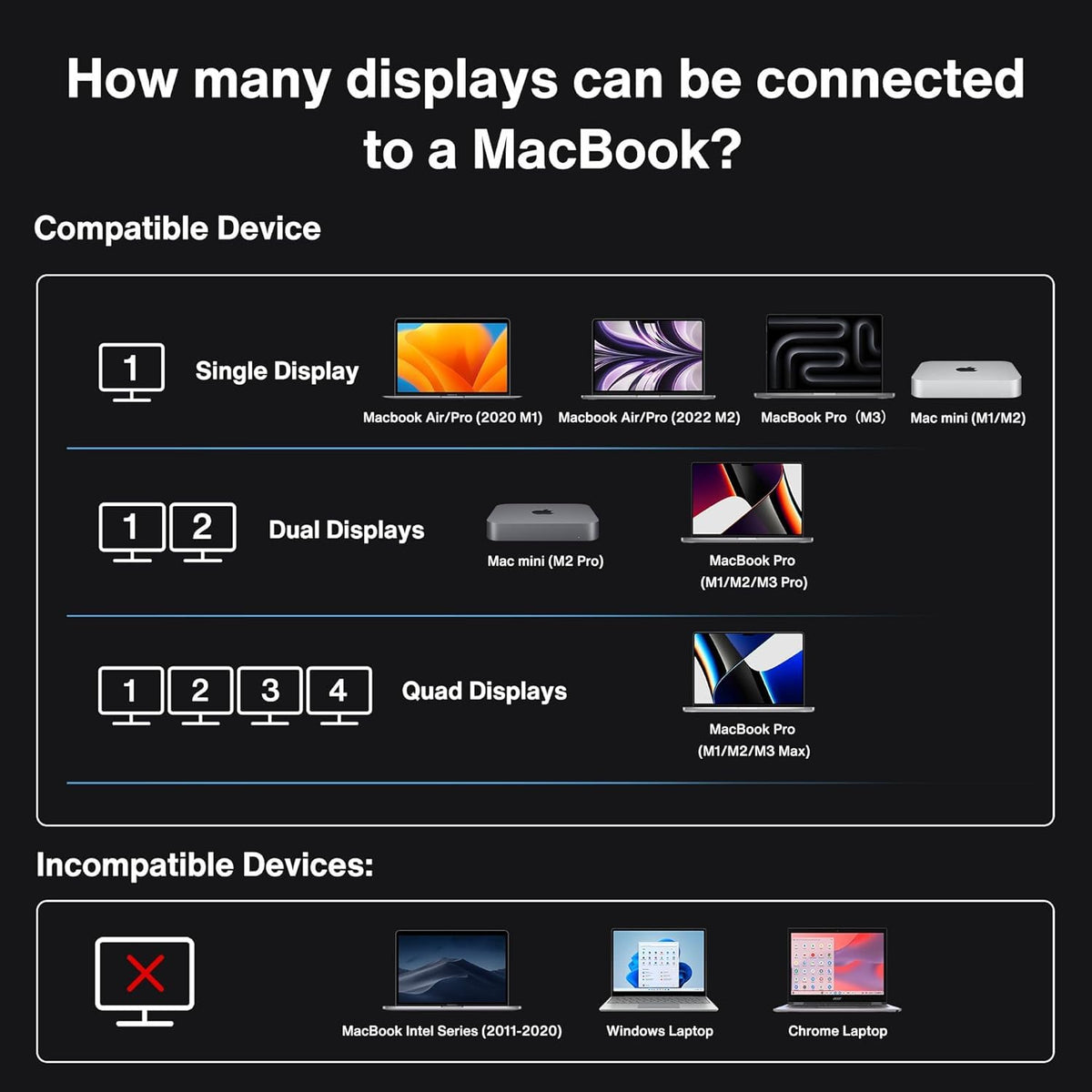 IVANKY FusionDock Max USB-C and USB 3.2 ports for peripherals.