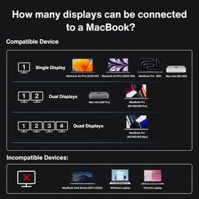 IVANKY FusionDock Max USB-C and USB 3.2 ports for peripherals.