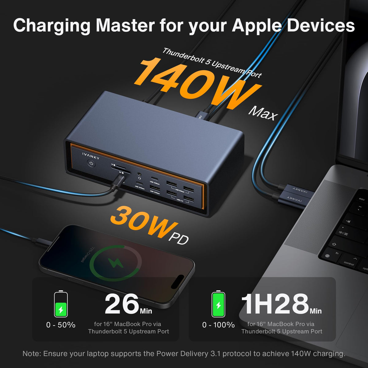 iVANKY FusionDock Max 2 USB ports expand peripheral connections