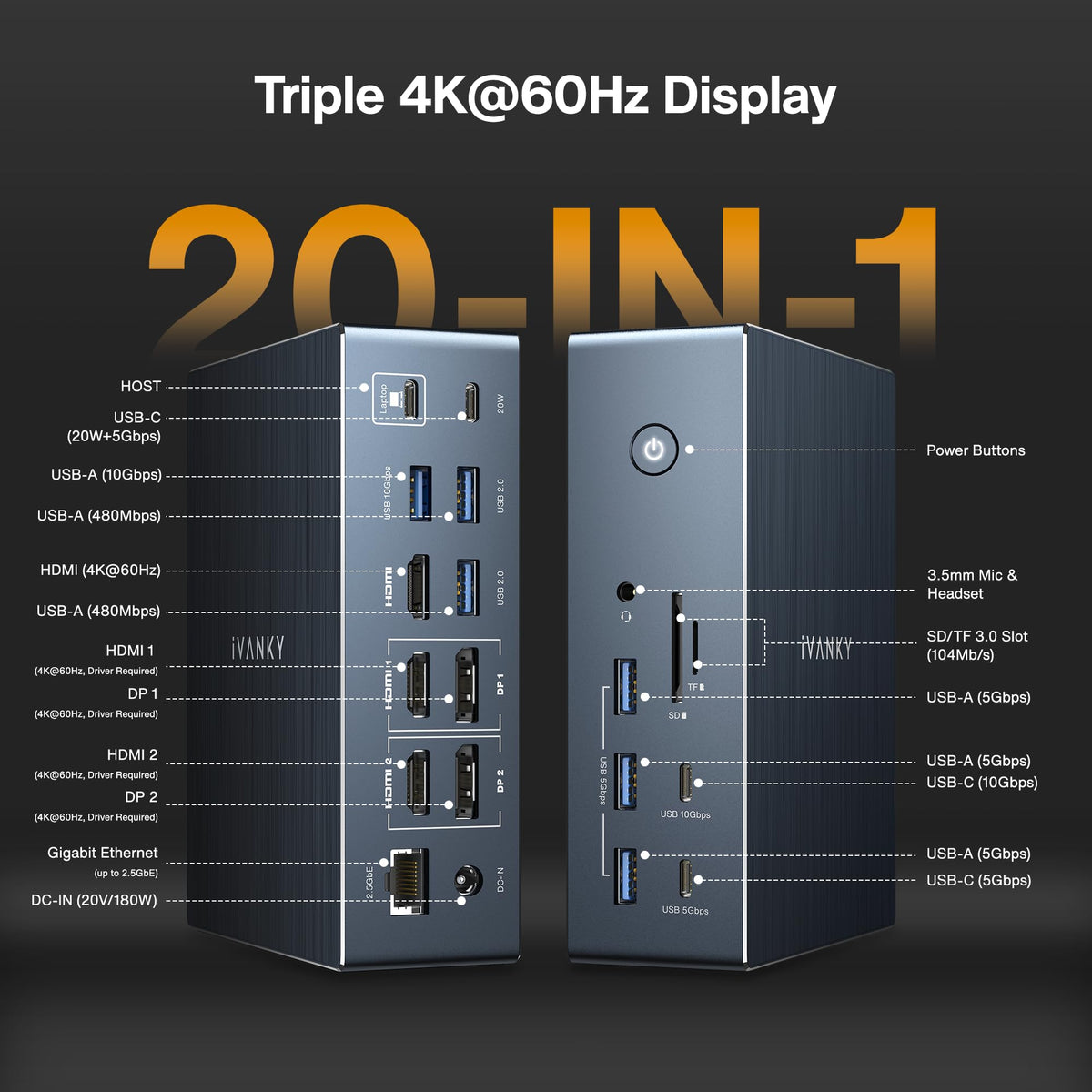 IVANKY FusionDock Pro back panel with ports for data, power, and Ethernet connectivity