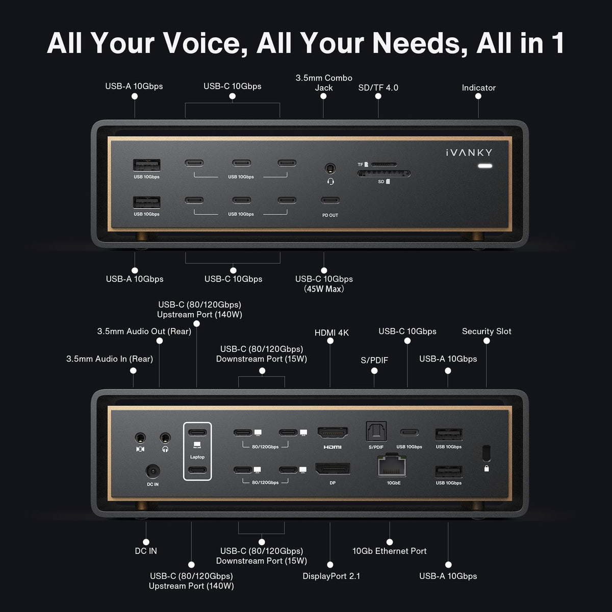 IVANKY FusionDock Ultra downstream ports support fast peripheral transfers