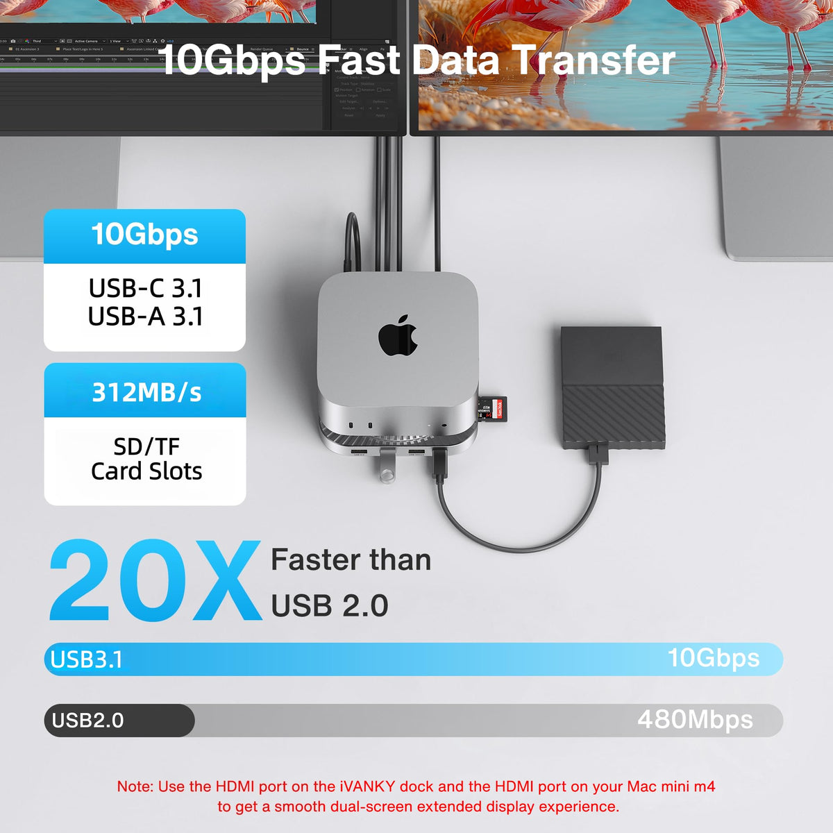 IVANKY Mac mini dock supports up to 8TB SSD storage.