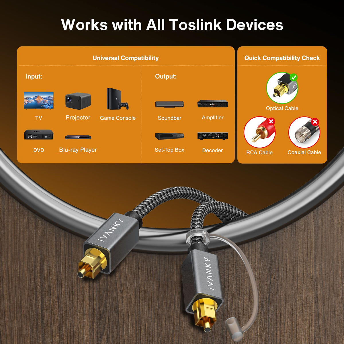 IVANKY removable dust caps protect connectors when not in use.