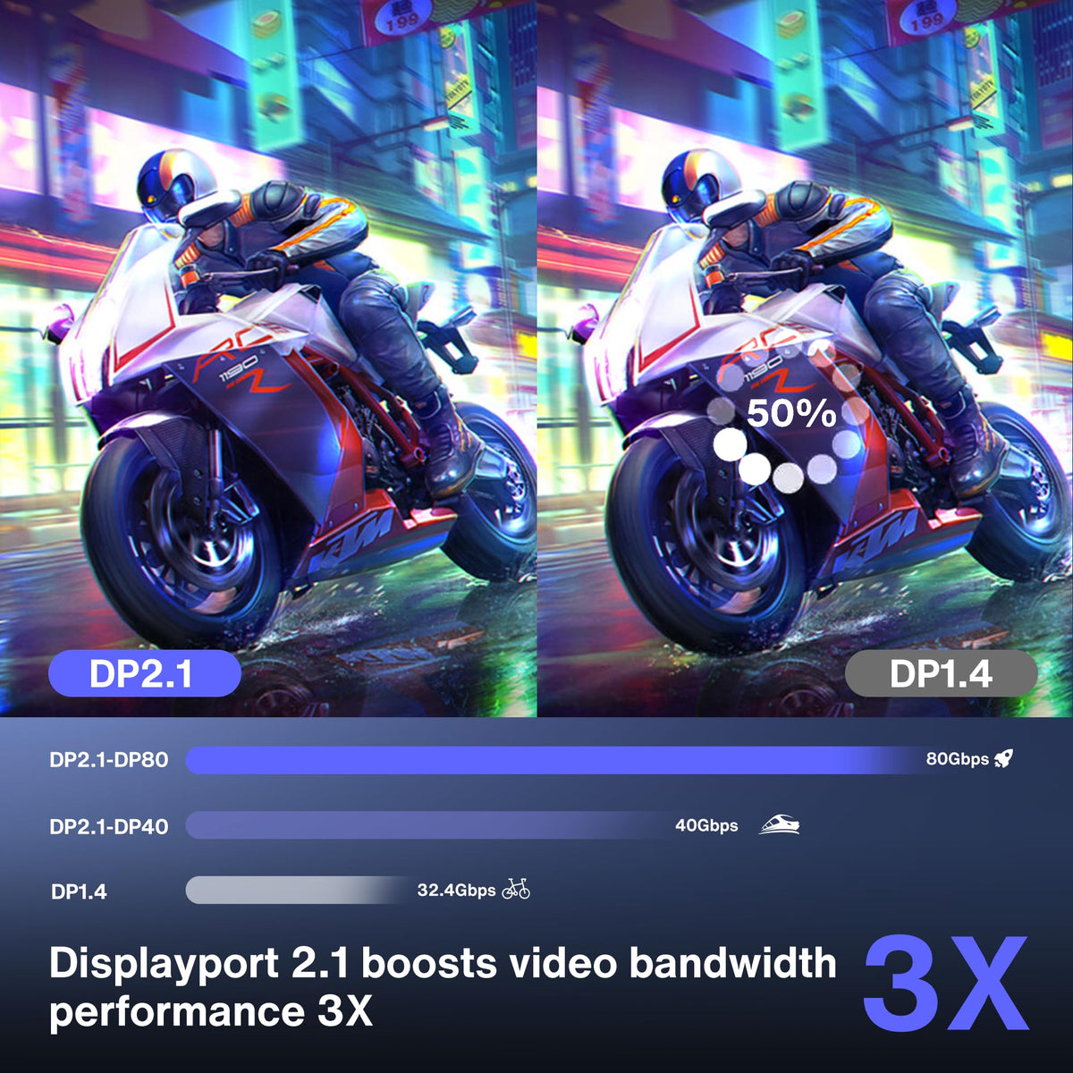 IVANKY VESA-certified DP2.1 cable supports 4K and 8K visuals.
