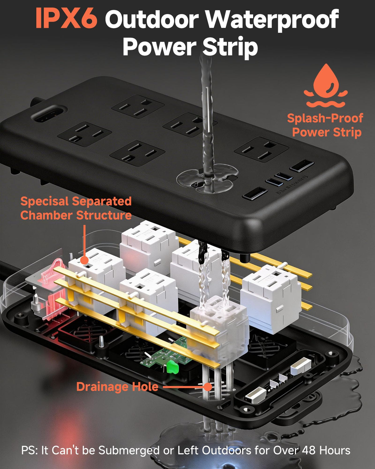 iwister image of four USB ports charging phones efficiently