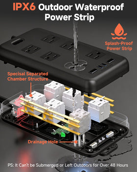 iwister image of four USB ports charging phones efficiently