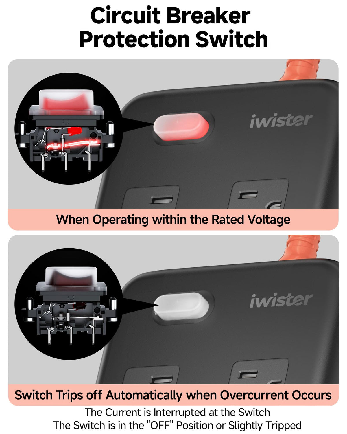 iwister rotating cord sleeve reinforcing cable joint durability