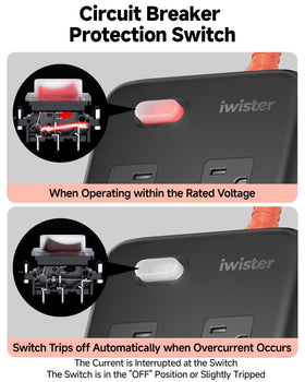 iwister rotating cord sleeve reinforcing cable joint durability