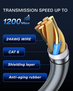 IWWFDD plug-and-play installation end with tool-free upgrade to Gen 2.