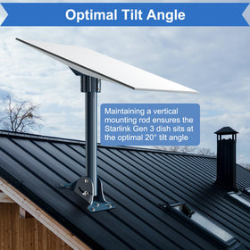 IZLTUV adjustable base detail showing tilt mechanism for precise alignment