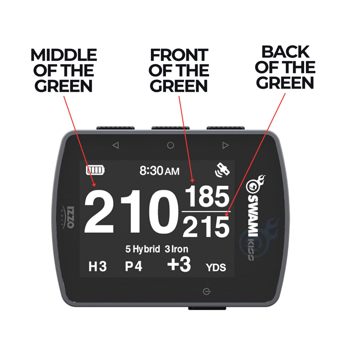 Precise distance readings for easy yardages on front, center, and back.