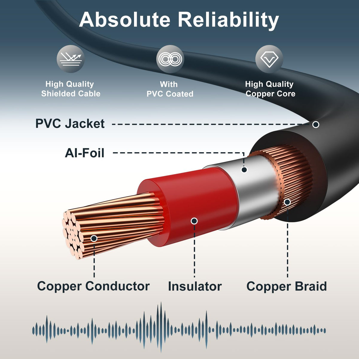 J&D 2RCA cable ideal for home theater setups with multiple devices.