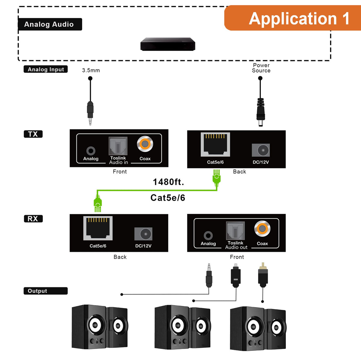 J-Tech Digital AET1000B cat5e cable connection illustrates long-range audio.