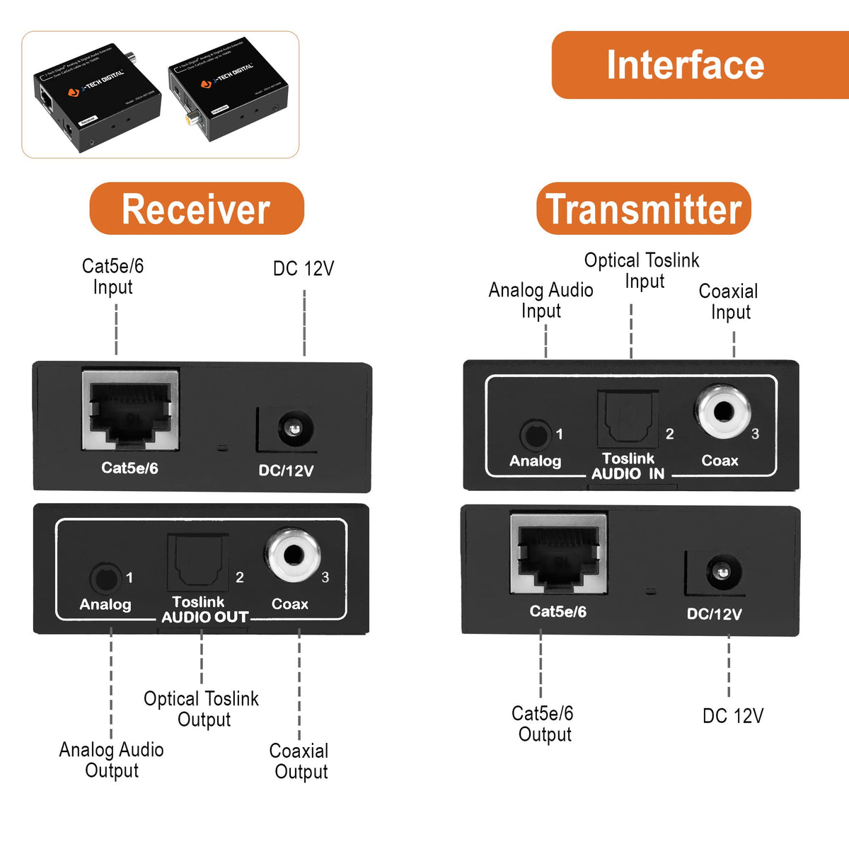 J-Tech Digital AET1000B receiver back ports for analog and digital outputs.