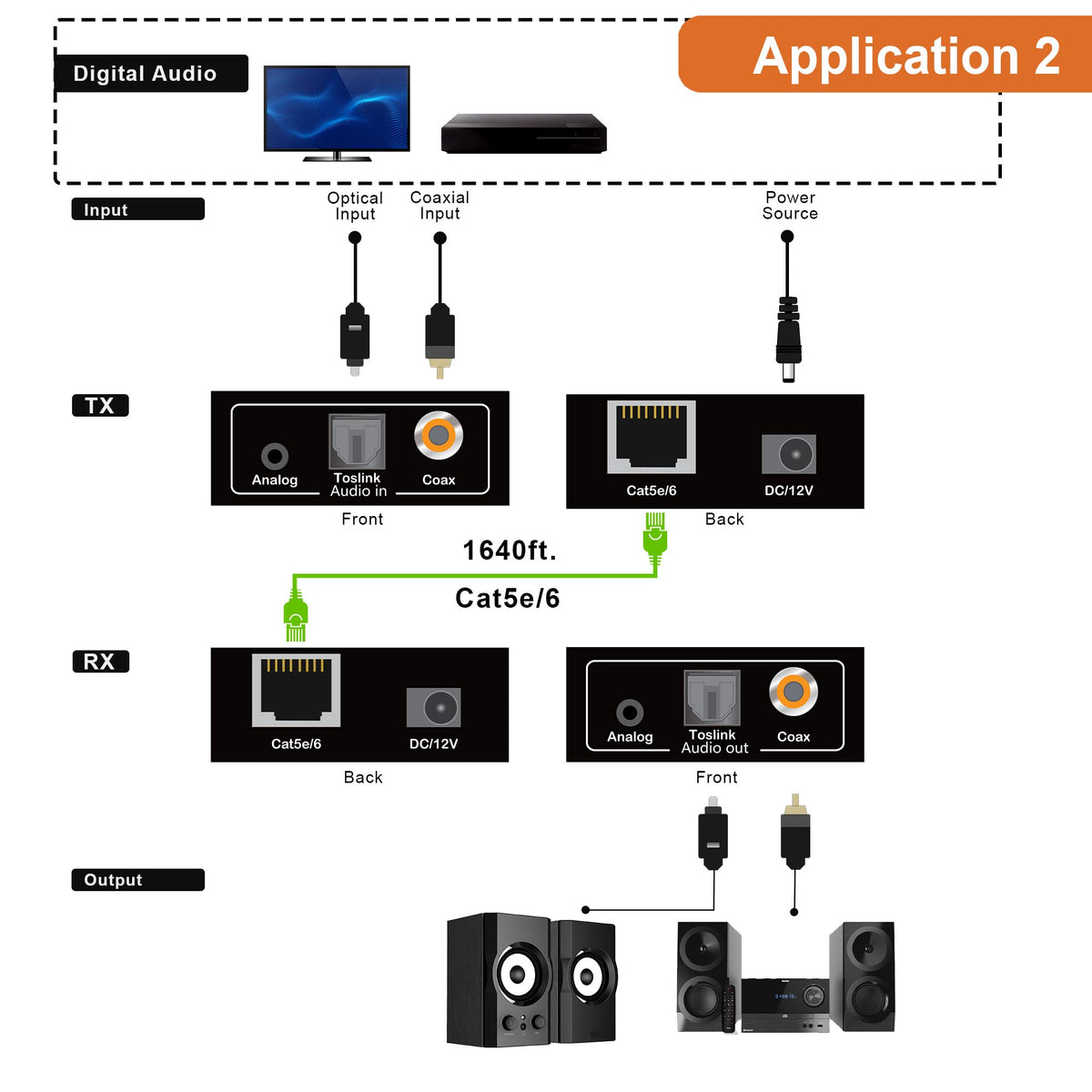 J-Tech Digital AET1000B spdif and coax ports enable versatile wiring.