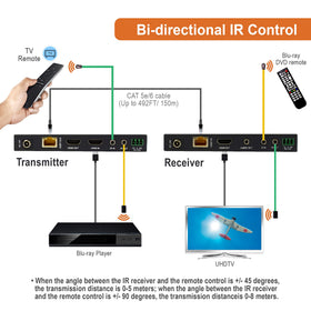 J-Tech Digital UHDT150 bi-directional IR and CEC for remote control flexibility.