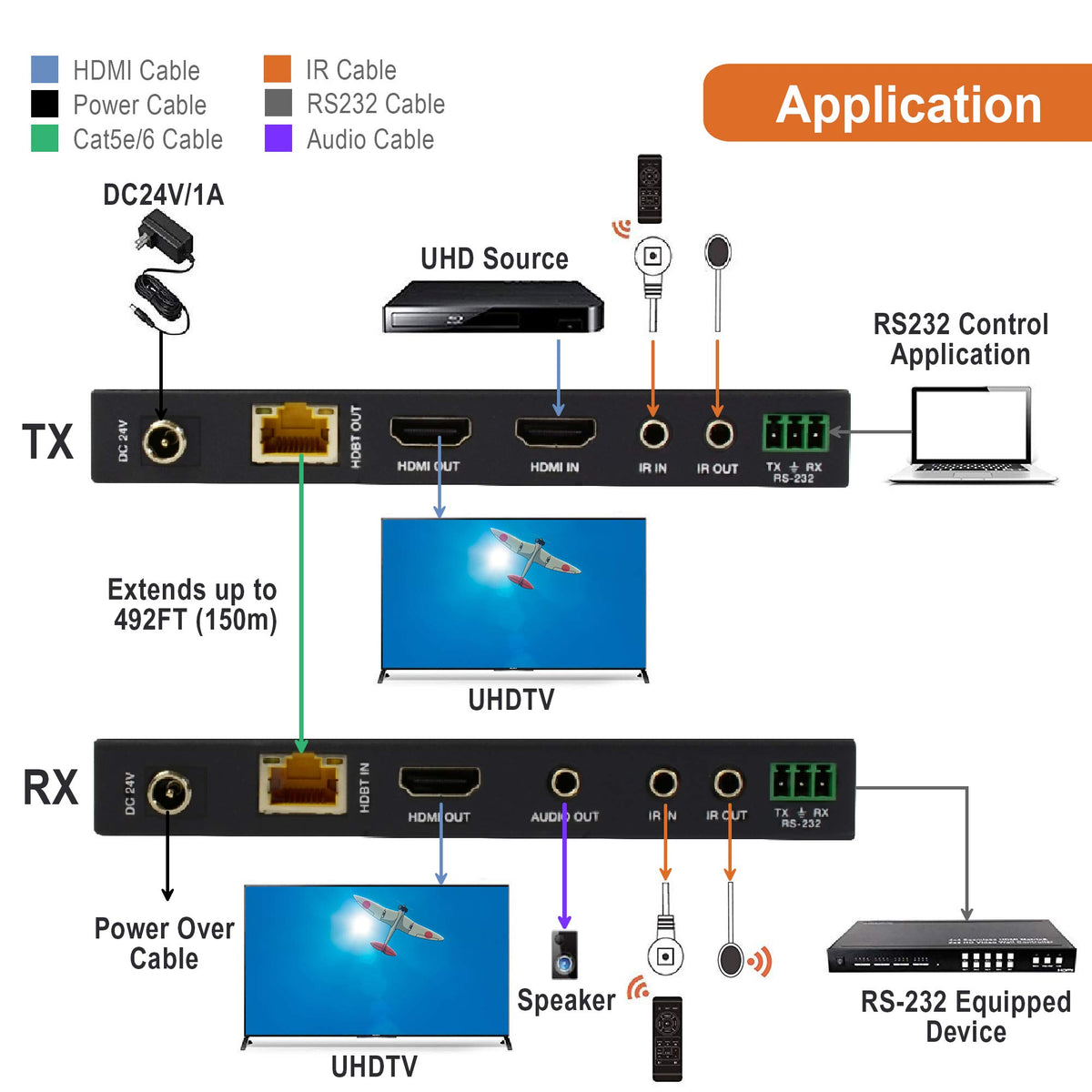J-Tech Digital UHDT150 Dolby Vision and HDR support for vibrant video.