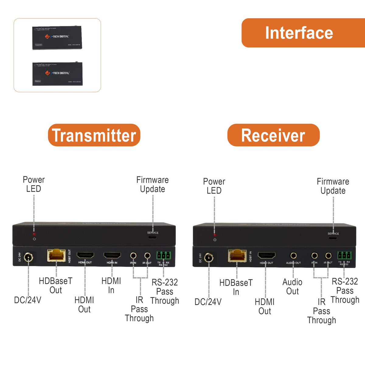 J-Tech Digital UHDT150 PoC powers both units from one adapter.