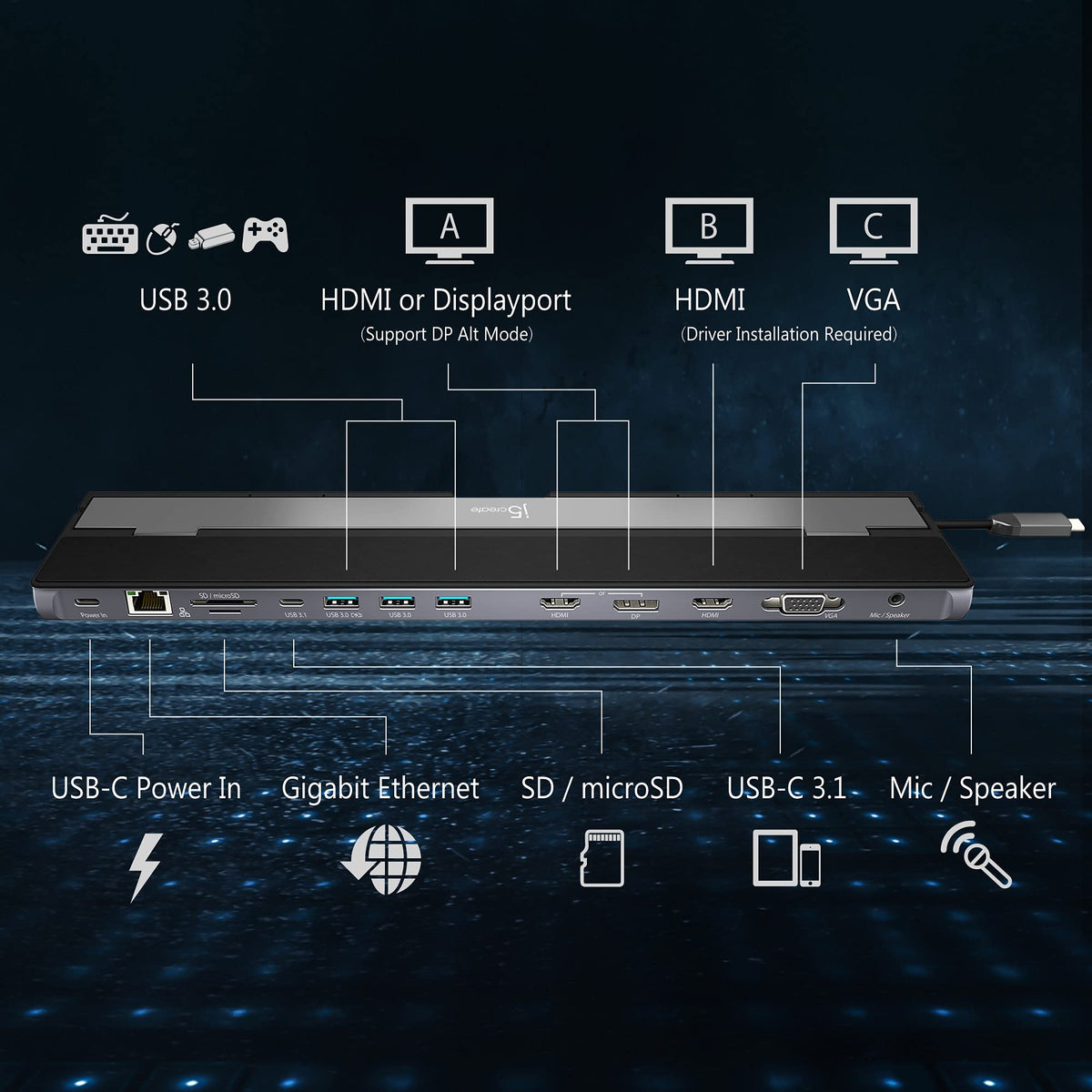 j5create JCD543P docking station right-side ports showing fast data and network connections for efficient workflows